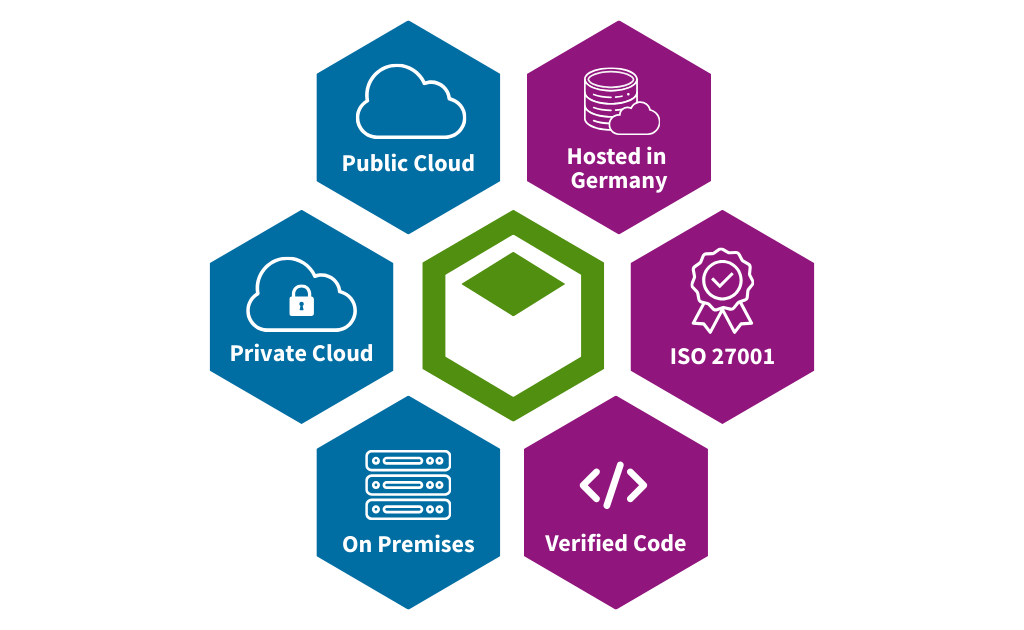 TecArt - die sichere Software-Plattform aus Deutschland